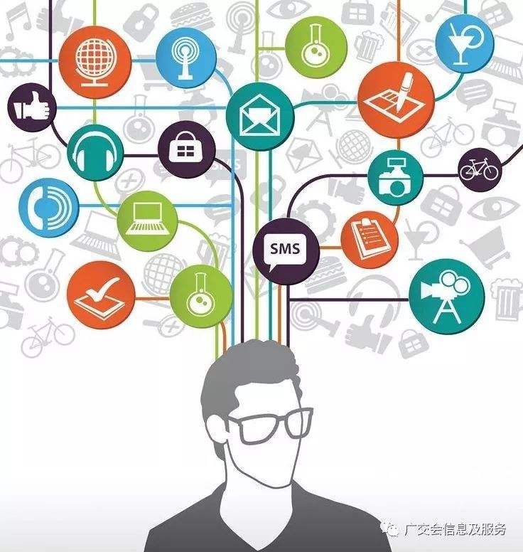 外貿郵件開發客戶的技巧